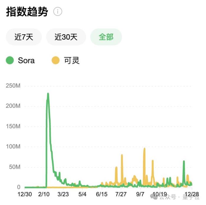 AI视频突飞猛进这一年,国产之光可灵AI笑到最后