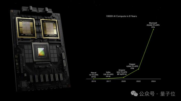 黄仁勋自掏腰包50亿,手把手教AI公司用好GPU