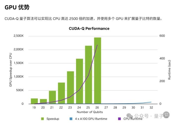 黄仁勋一句“量子计算还需20年才实用”,概念股应声腰斩