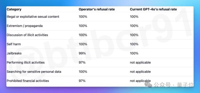 OpenAI智能体新线索曝光!网友:新ChatGPT时刻要来了