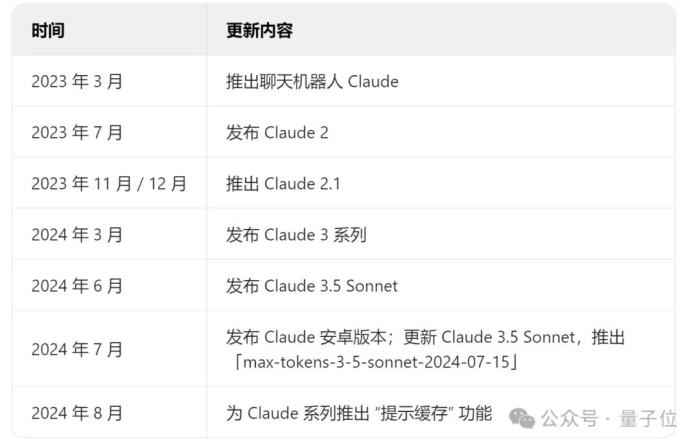 Claude团队:用400万条对话分析AI对经济的长期影响