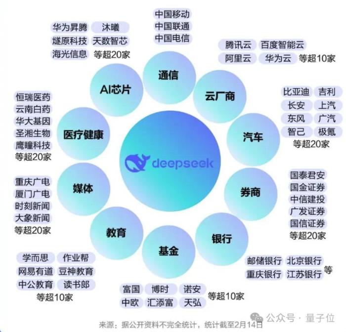 打不过DeepSeek就加入,最新名单:腾讯文档、百度搜索