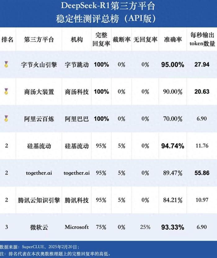 双擎升级!商汤大装置DeepSeek企业版上线+免费版扩容