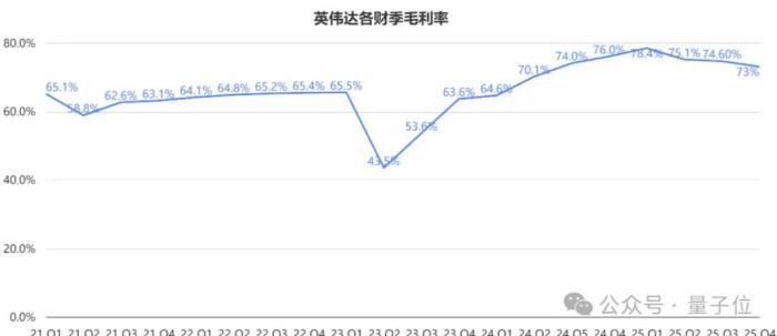 英伟达创纪录财报回应DeepSeek:全年营收9500亿,Blackwell刚开卖就贡献800亿