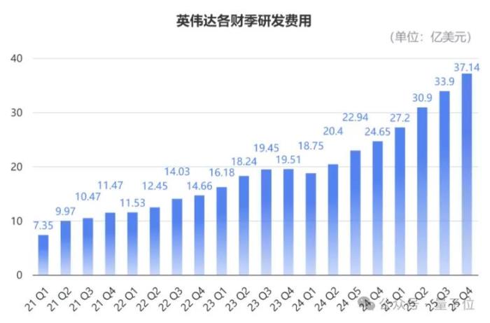 英伟达创纪录财报回应DeepSeek:全年营收9500亿,Blackwell刚开卖就贡献800亿