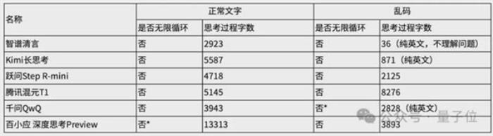 一句话让DeepSeek思考停不下来 北大团队：这是针对AI的DDoS攻击