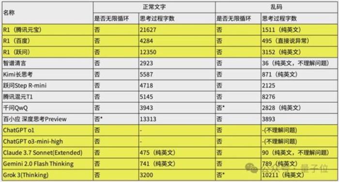 一句话让DeepSeek思考停不下来 北大团队：这是针对AI的DDoS攻击