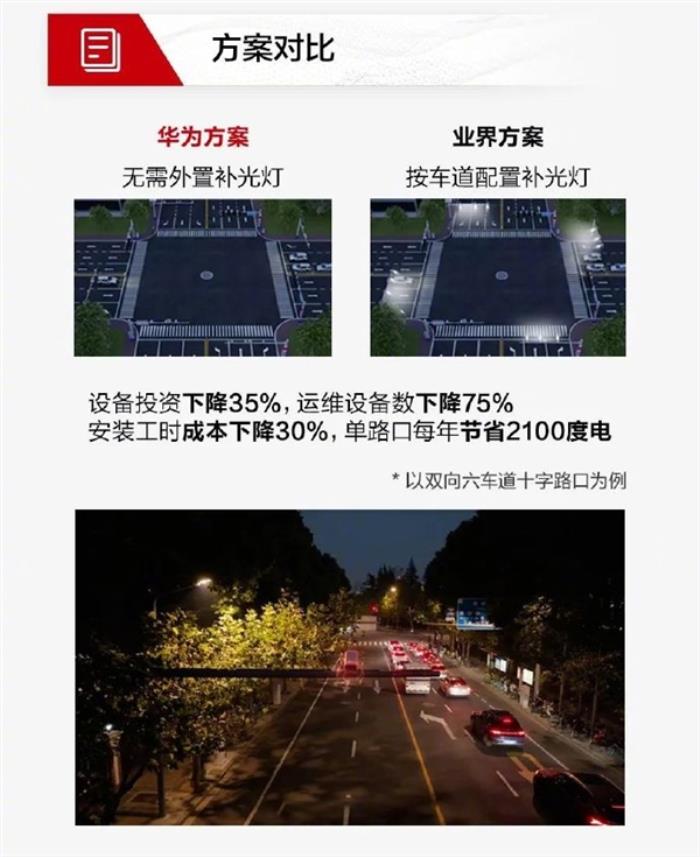 别心存侥幸！华为与上海交警合作采用AI超微光摄像机：违章必备捕获