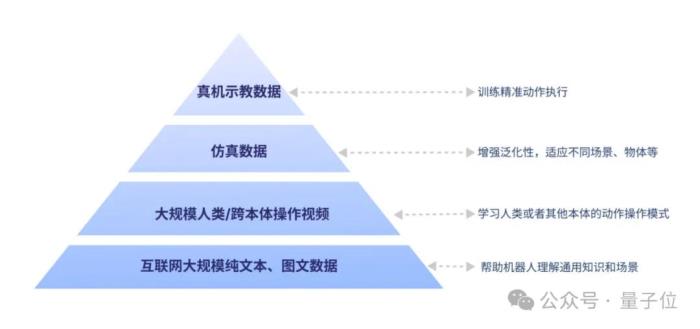 稚晖君预告揭晓!智元机器人发布首个通用具身基座模型GO-1