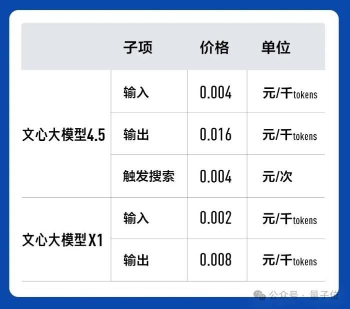 百度版深度思考模型免费上线!API定价比DeepSeek R1再砍一半