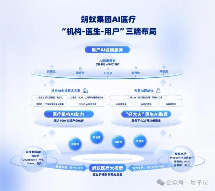 蚂蚁华为阿里云罕见联手：AI医疗如何跨过落地鸿沟？