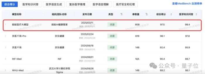蚂蚁华为阿里云罕见联手：AI医疗如何跨过落地鸿沟？