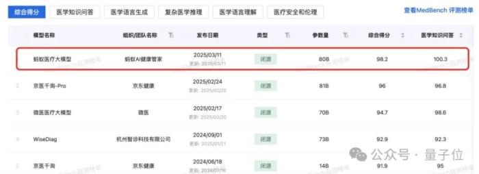 蚂蚁华为阿里云罕见联手：AI医疗如何跨过落地鸿沟？