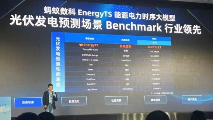 蚂蚁发布EnergyTS能源电力大模型 预测精度远超谷歌、亚马逊