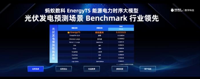 AI+能源掀起行业变革,蚂蚁数科能源电力时序大模型EnergyTS正式发布