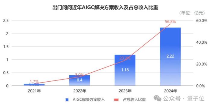 AIGC第一股年报详解:AIGC业务暴涨88.5%营收2.2亿,95%智能硬件交付出海,跑通规模化「软件订阅+出海」