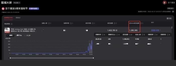 史上首次！宇树人形机器人G1带货直播：1分钟卖货100万元 媲美头部主播