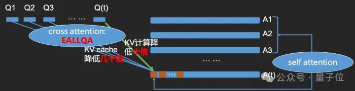 语音界Deepseek!百度最新跨模态端到端语音交互,成本最高降90%