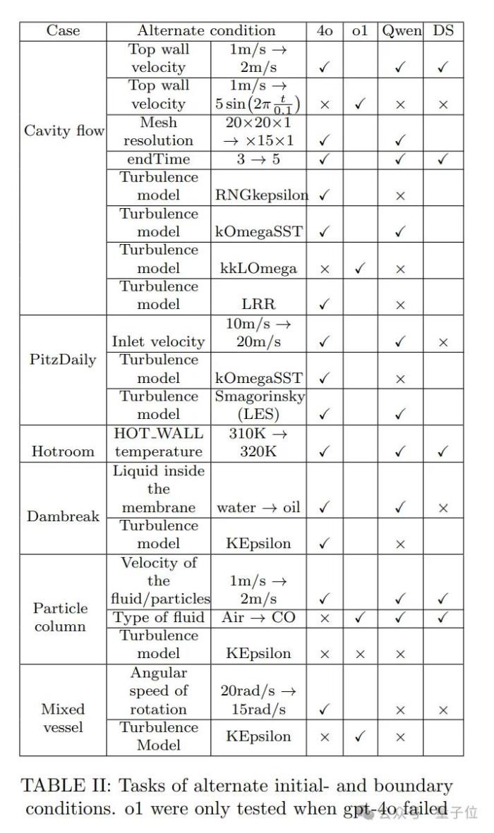 流体力学专用版DeepSeek，单GPU可跑，成本节约高达100倍