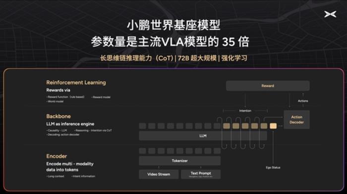 小鹏汽车本质是AI汽车公司：内地版小鹏X9在香港自己学会智驾