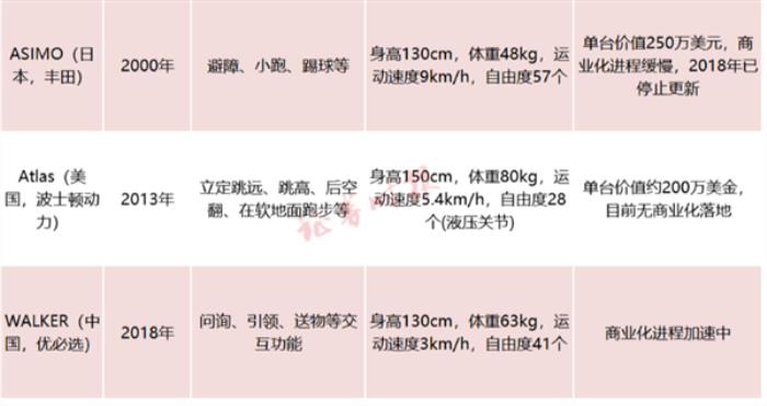 从世界第一到无人问津 日本的人形机器人为何堕落