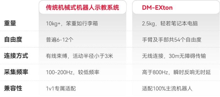 全球首款!戴盟家族产品正式发布,加速具身智能产业化进程