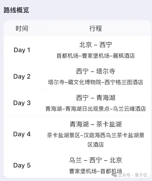 飞猪AI意外出圈！邀请码被黄牛倒卖，分分钟搞定机酒预订，堪比专业定制团队