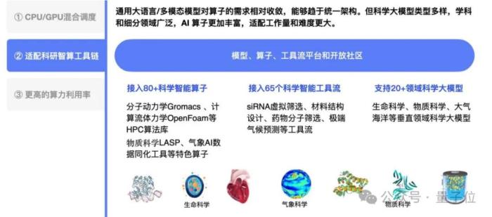 天气预报精准到每条街！这家机构携手高校用AI驱动科研范式变革