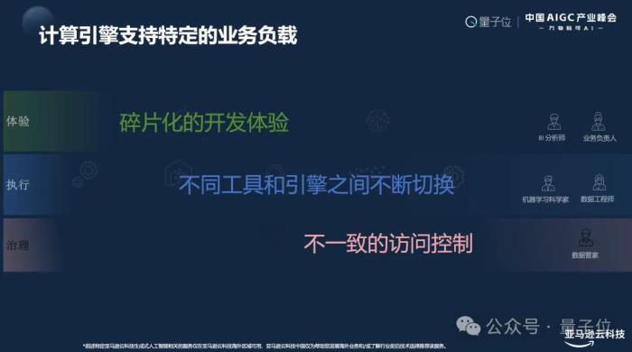 亚马逊云计算Troy Cui:敦煌网飙升AppStore第二,企业如何应对激增流量是关键 | 中国AIGC产业峰会