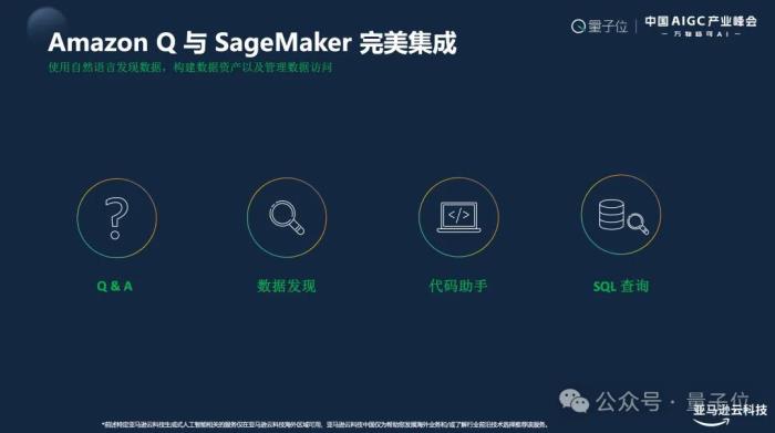 亚马逊云计算Troy Cui:敦煌网飙升AppStore第二,企业如何应对激增流量是关键 | 中国AIGC产业峰会