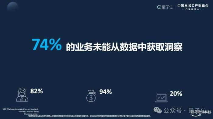 亚马逊云计算Troy Cui:敦煌网飙升AppStore第二,企业如何应对激增流量是关键 | 中国AIGC产业峰会