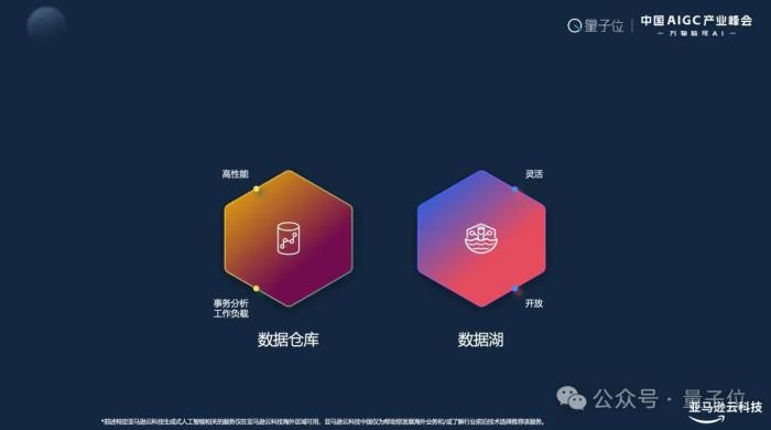 亚马逊云计算Troy Cui:敦煌网飙升AppStore第二,企业如何应对激增流量是关键 | 中国AIGC产业峰会