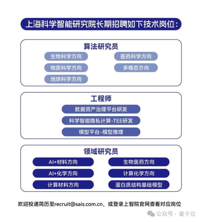 天气预报精准到每条街!这家机构携手高校用AI驱动科研范式变革