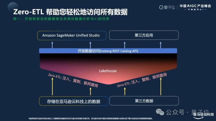 亚马逊云计算Troy Cui:敦煌网飙升AppStore第二,企业如何应对激增流量是关键 | 中国AIGC产业峰会