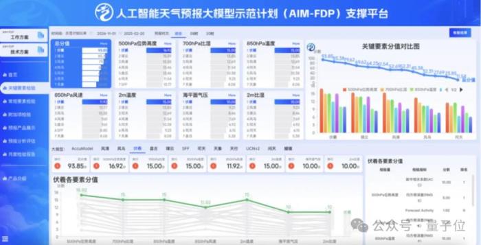天气预报精准到每条街！这家机构携手高校用AI驱动科研范式变革