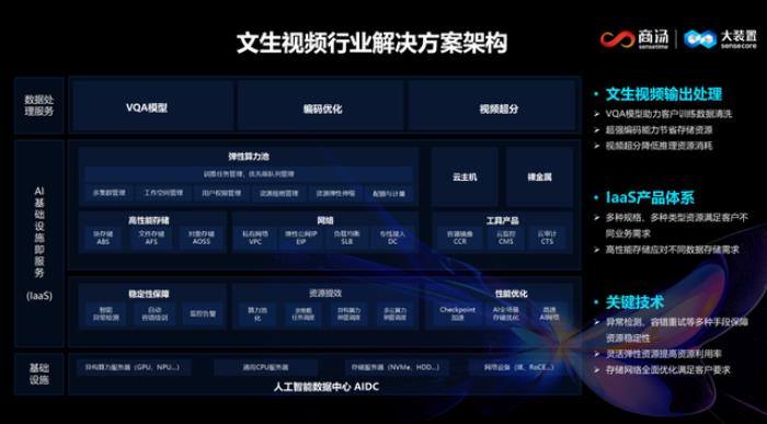 全栈AI基础设施支撑,跑出全球首个开放使用视频生成DiT模型