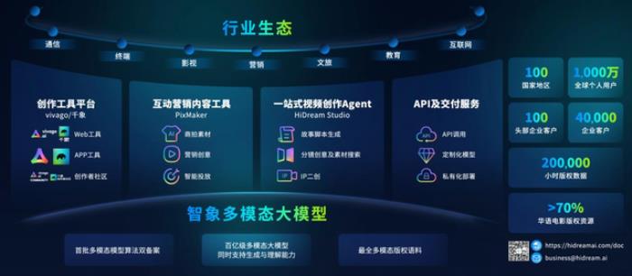 全栈AI基础设施支撑,跑出全球首个开放使用视频生成DiT模型