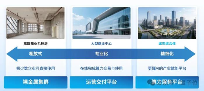 无问芯穹夏立雪:让算力像水电煤一样成为标准化、高附加值的“拎包入住”基础设施|中国AIGC产业峰会