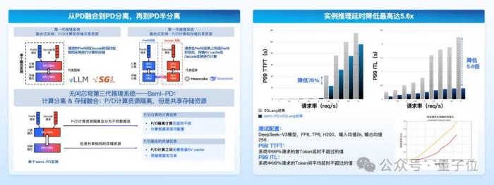 无问芯穹夏立雪:让算力像水电煤一样成为标准化、高附加值的“拎包入住”基础设施|中国AIGC产业峰会