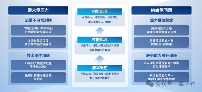 无问芯穹夏立雪:让算力像水电煤一样成为标准化、高附加值的“拎包入住”基础设施|中国AIGC产业峰会