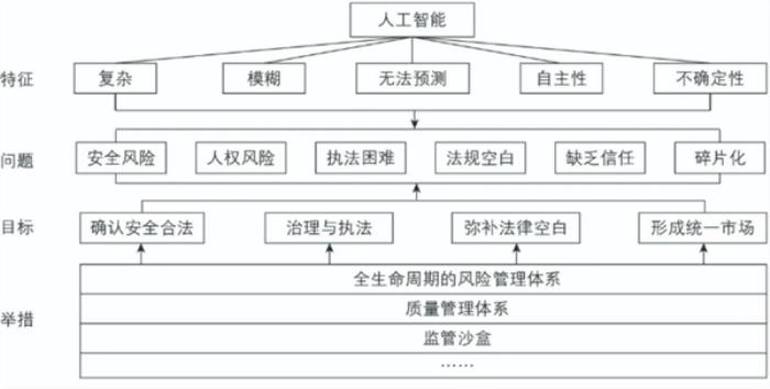欧洲的AI要是想做起来：高低还缺个秦始皇