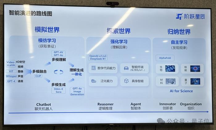 多模态=AGI入场券?阶跃星辰姜大昕:死磕基座大模型,探索多模态理解生成一体化
