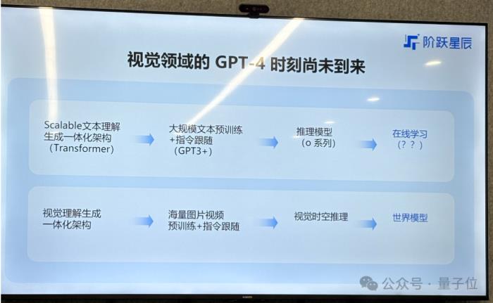 多模态=AGI入场券?阶跃星辰姜大昕:死磕基座大模型,探索多模态理解生成一体化