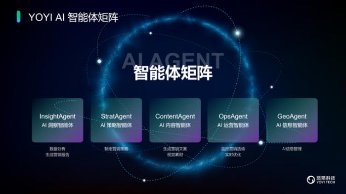 悠易科技战略升级:推出AI智能体矩阵,开启AI全域营销新征程