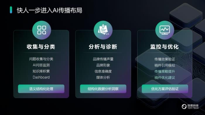 悠易科技战略升级:推出AI智能体矩阵,开启AI全域营销新征程