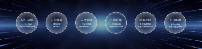 华为云黄瑾:昇腾云CloudMatrix 384 超节点定义下一代AI基础设施