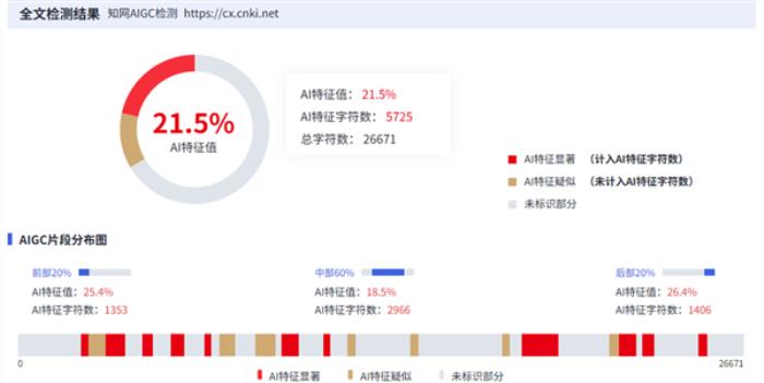 当代大学生做了什么孽 写个论文还得过一遍AI断头台