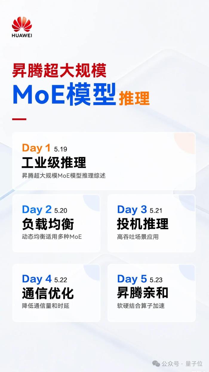 华为+DeepSeek,推理性能创新高!技术报告也公布出来了