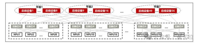 华为+DeepSeek,推理性能创新高!技术报告也公布出来了