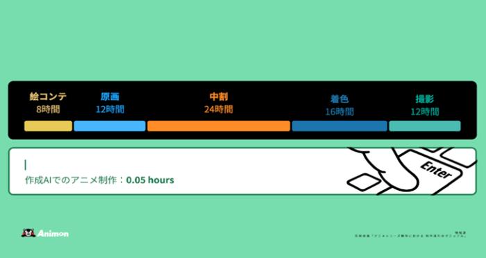 AI工具animon：动漫神级工具出现，3分钟生成视频